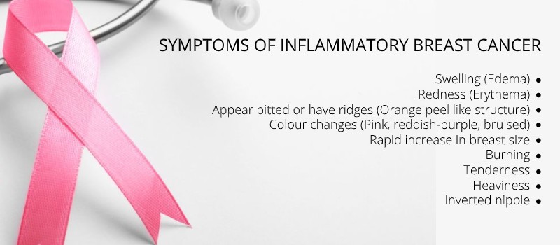 Choose best breast cancer surgeon in Delhi for effective treatment